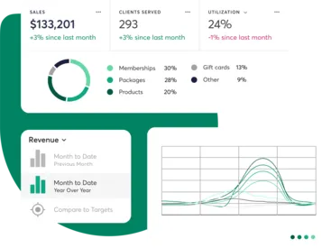 reporting features