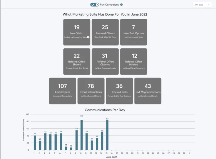 analytics dashboard